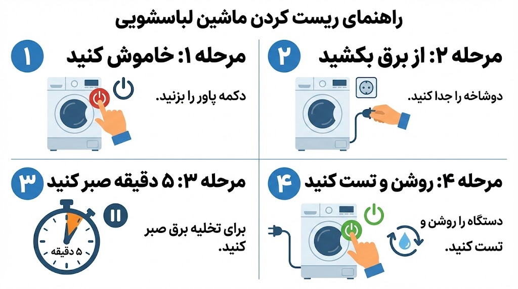 ارور e3 لباسشویی ال جی