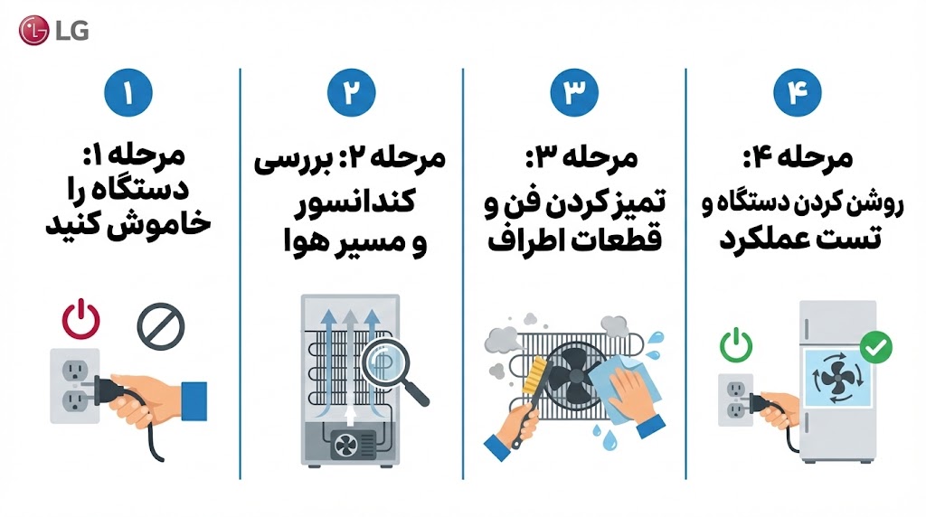 ارور cf ساید ال جی
