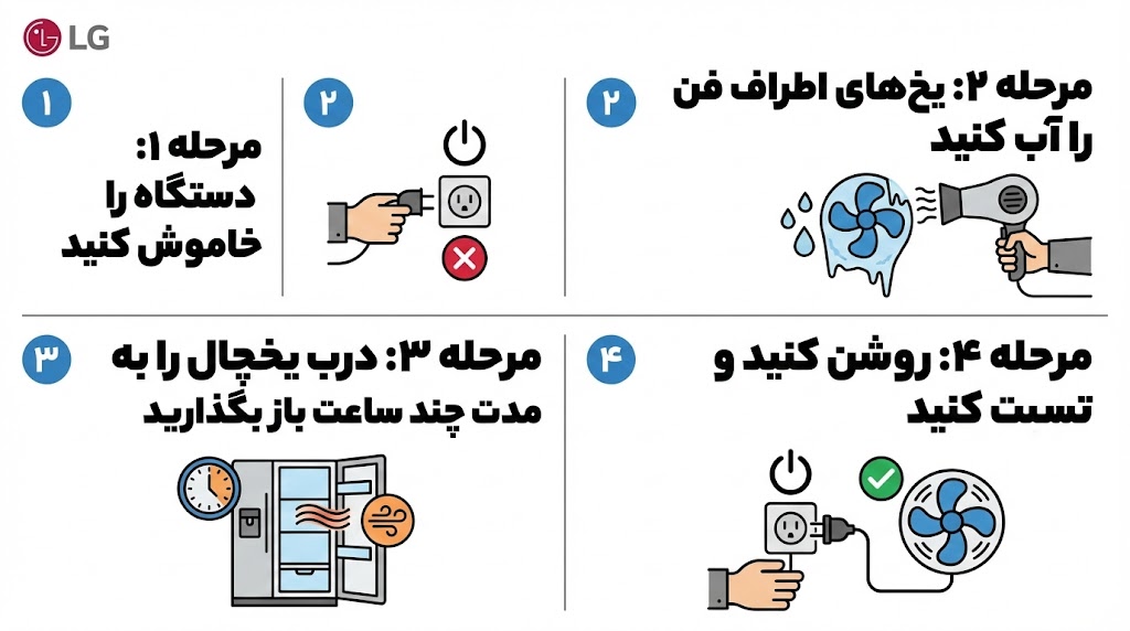 ارور ff ساید بای ساید ال جی