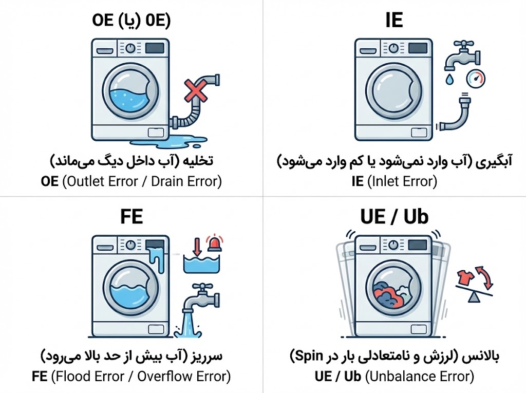 ارور oe در ال جی