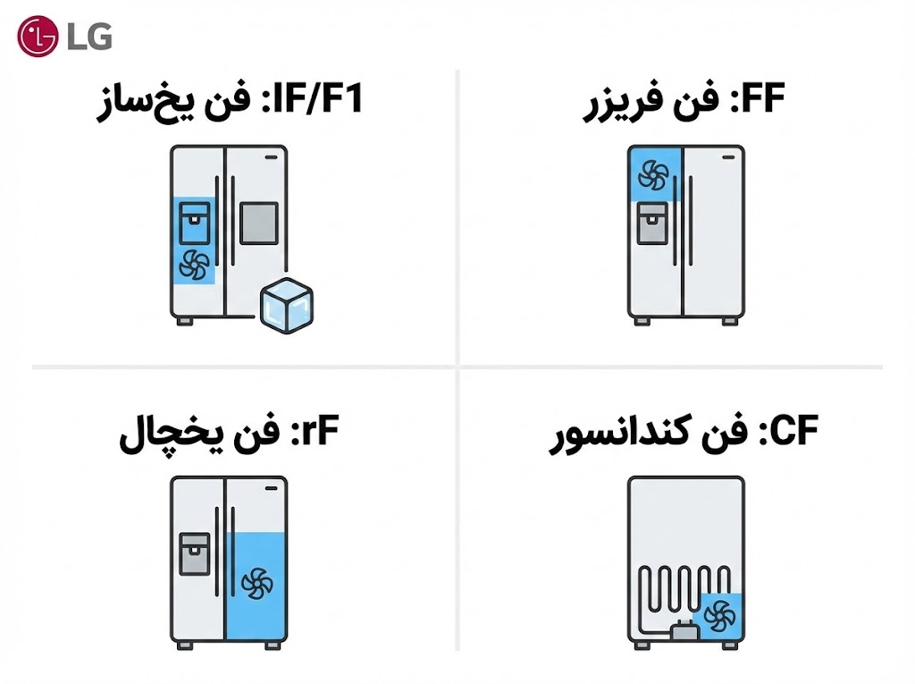 ارور if ساید ال جی