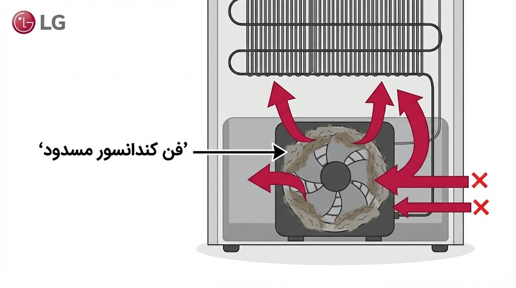 ارور cf ساید ال جی