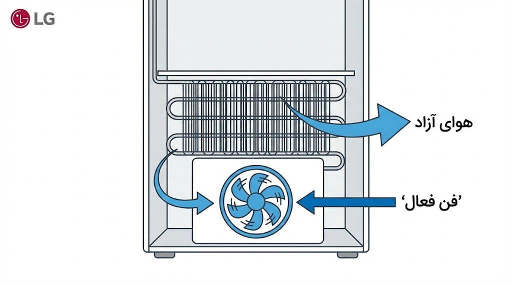 ارور cf ساید ال جی