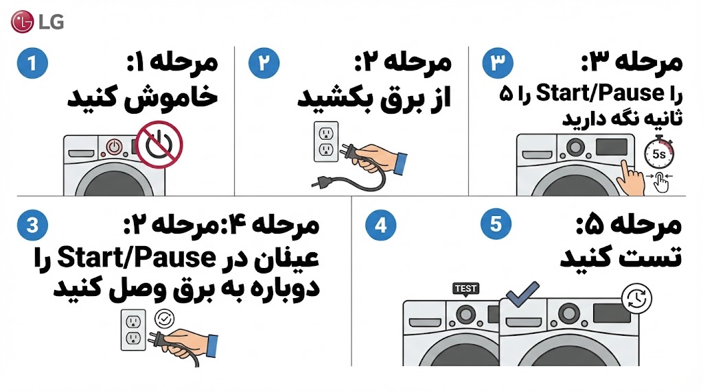 ارور de لباسشویی ال جی