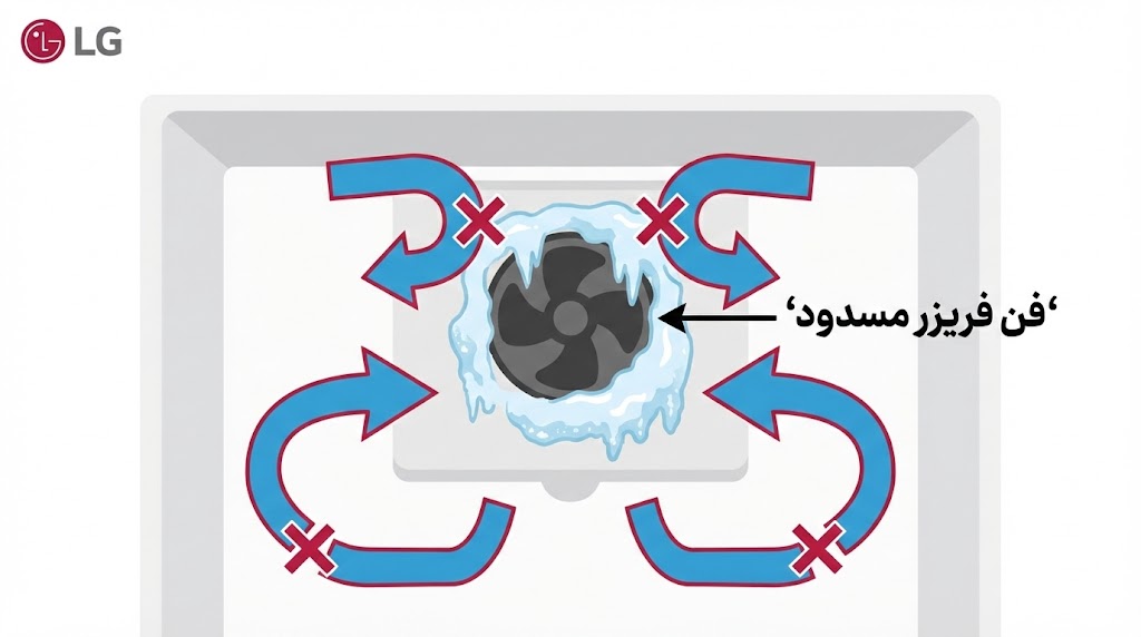 ارور ff ساید بای ساید ال جی