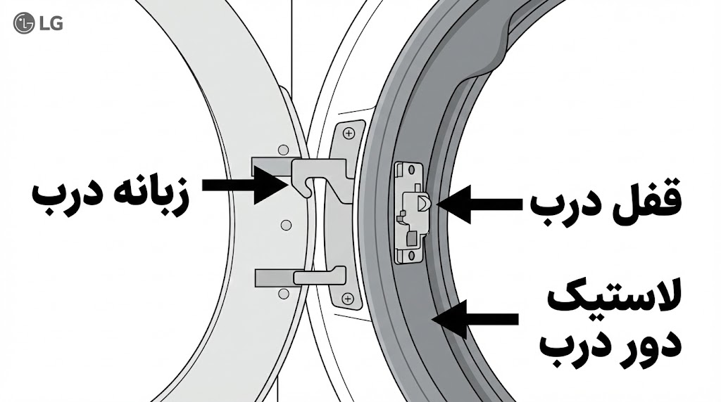 ارور de لباسشویی ال جی