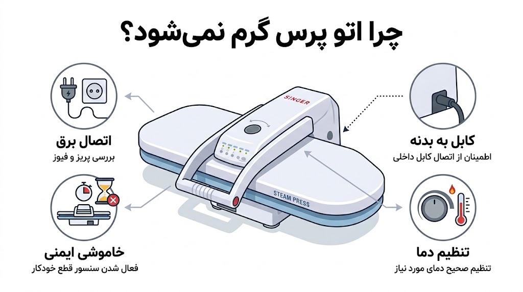 ارور اتو پرس