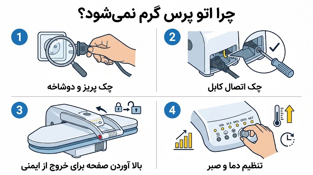 ارور اتو پرس