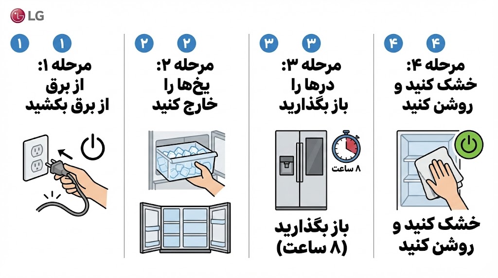 ارور if ساید ال جی