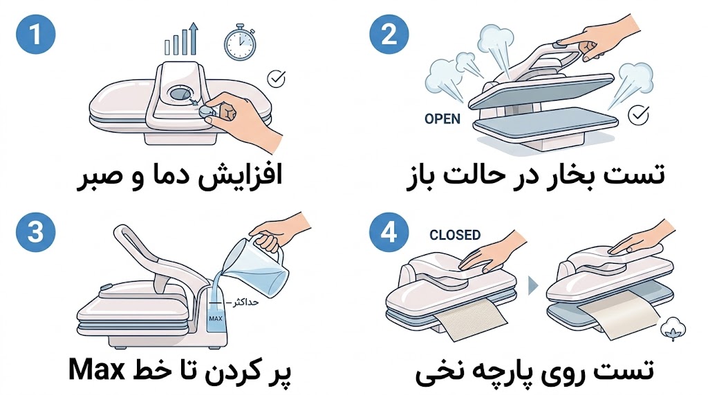 ارور اتو پرس