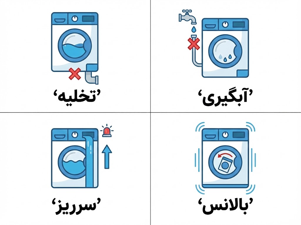 ارور ie لباسشویی ال جی