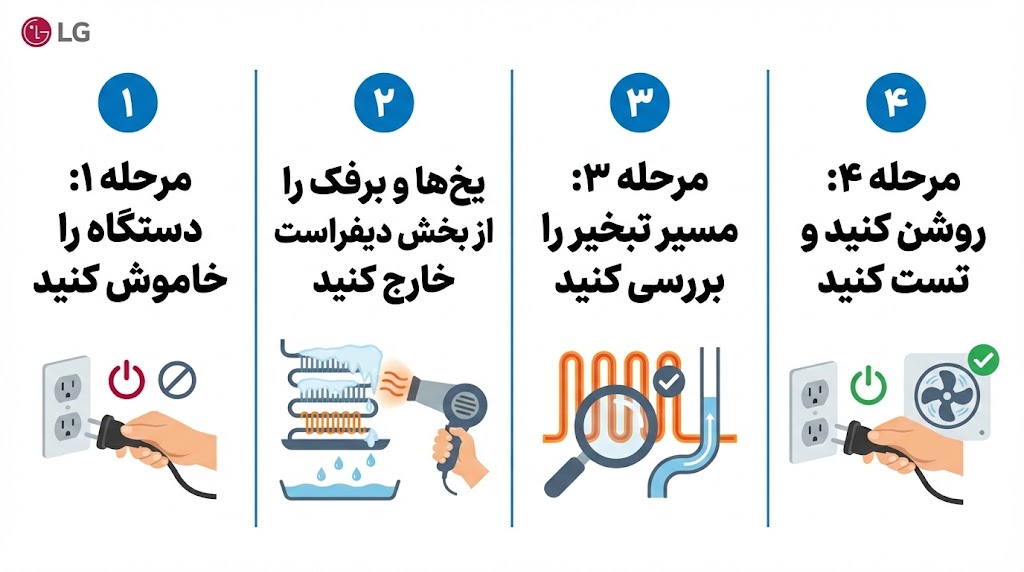 ارور dh ساید ال جی