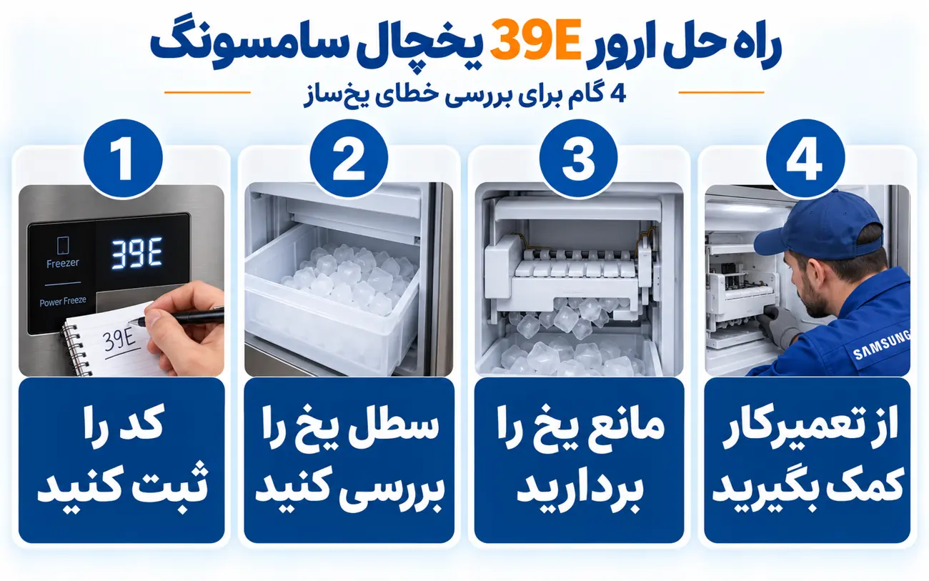 راه حل ارور 39E ساید بای ساید سامسونگ؛ بررسی سطل یخ و یخ‌ساز