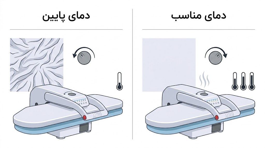 ارور اتو پرس