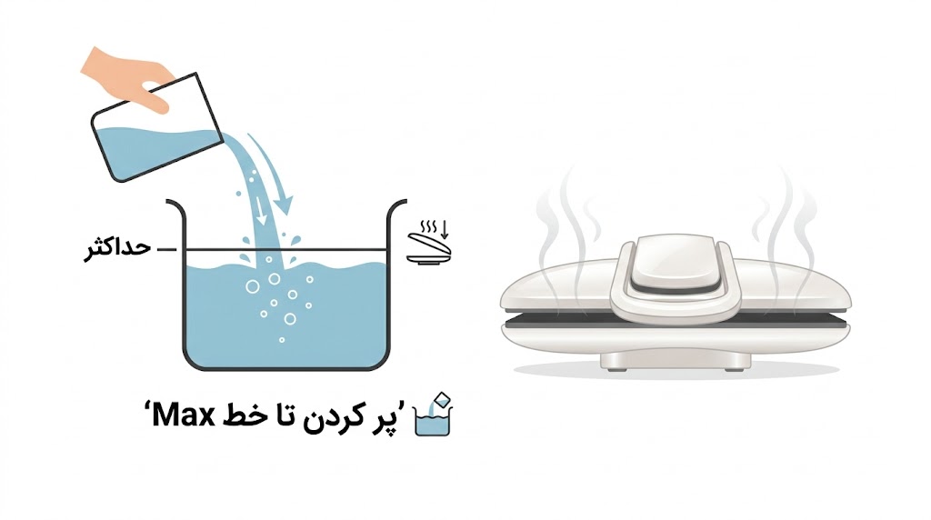 ارور اتو پرس