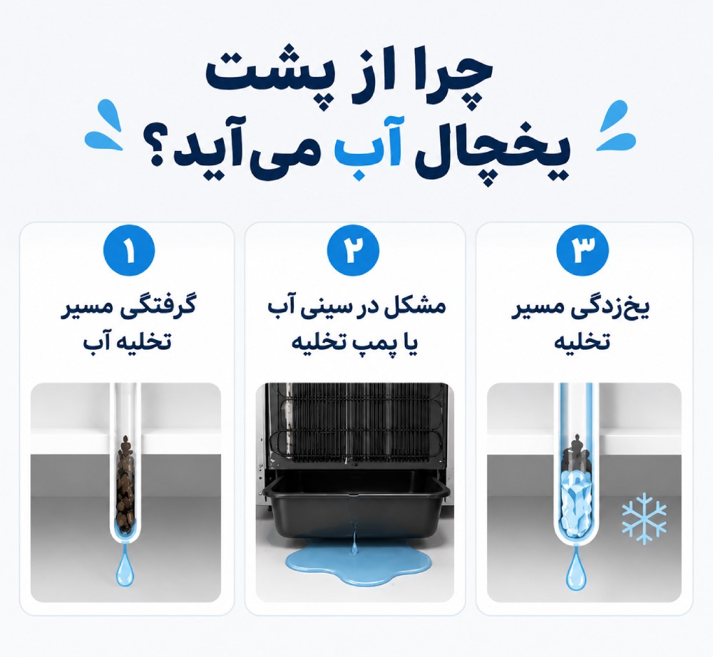 علت اب دهی یخچال