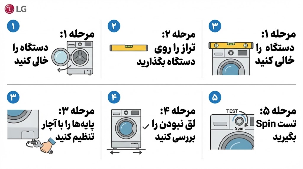 ارور ue لباسشویی ال جی