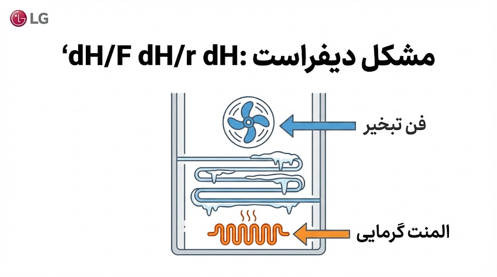 ارور dh ساید ال جی