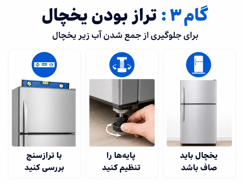 گام سوم