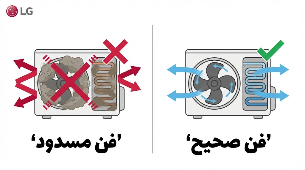 ارور cf ساید ال جی