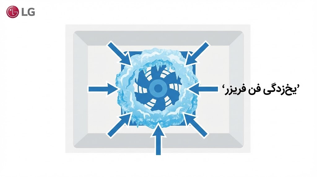 ارور ff ساید بای ساید ال جی