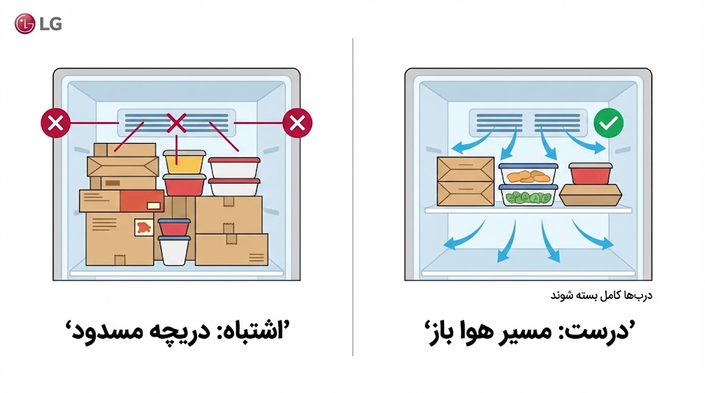 ارور if ساید ال جی