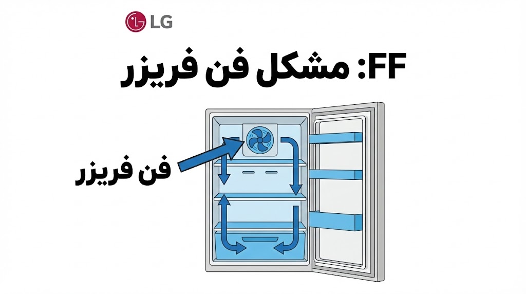 ارور ff ساید بای ساید ال جی