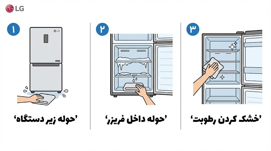 ارور if ساید ال جی
