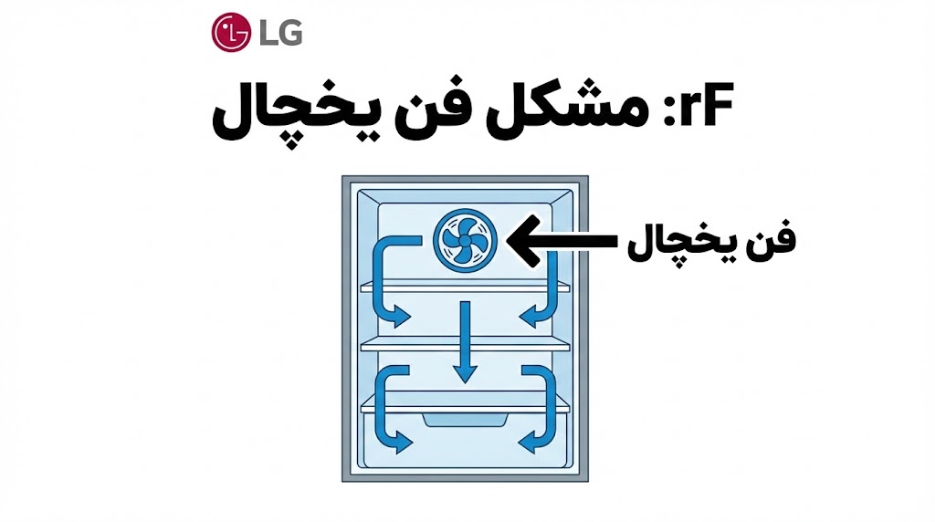 ارور rf ساید ال جی