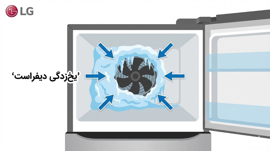 ارور dh ساید ال جی