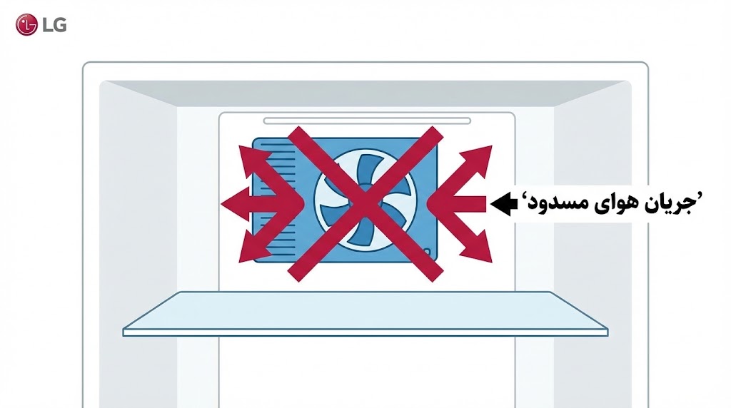 ارور rf ساید ال جی