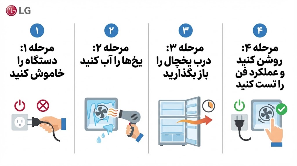 ارور rf ساید ال جی