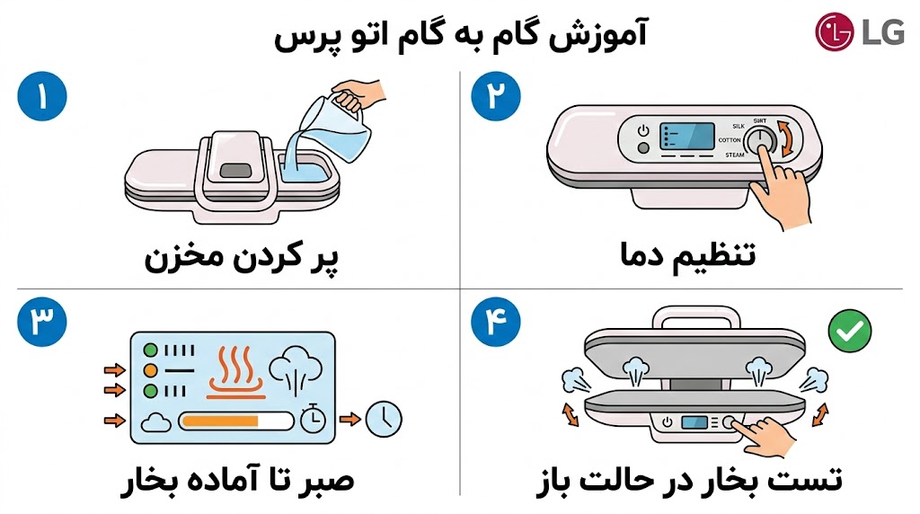 ارور های اتو پرس