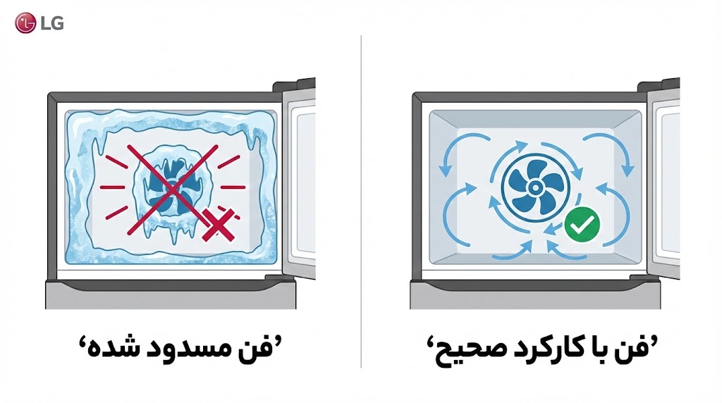 ارور ff ساید بای ساید ال جی