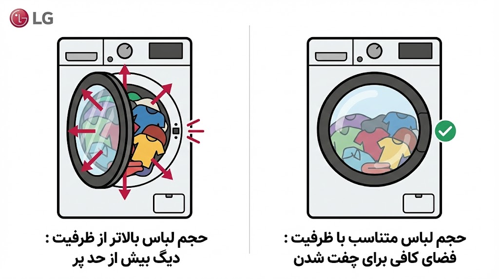 ارور de لباسشویی ال جی