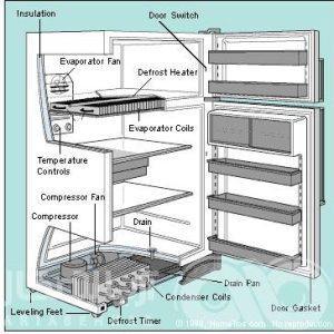 اجزا یخچال فریزر