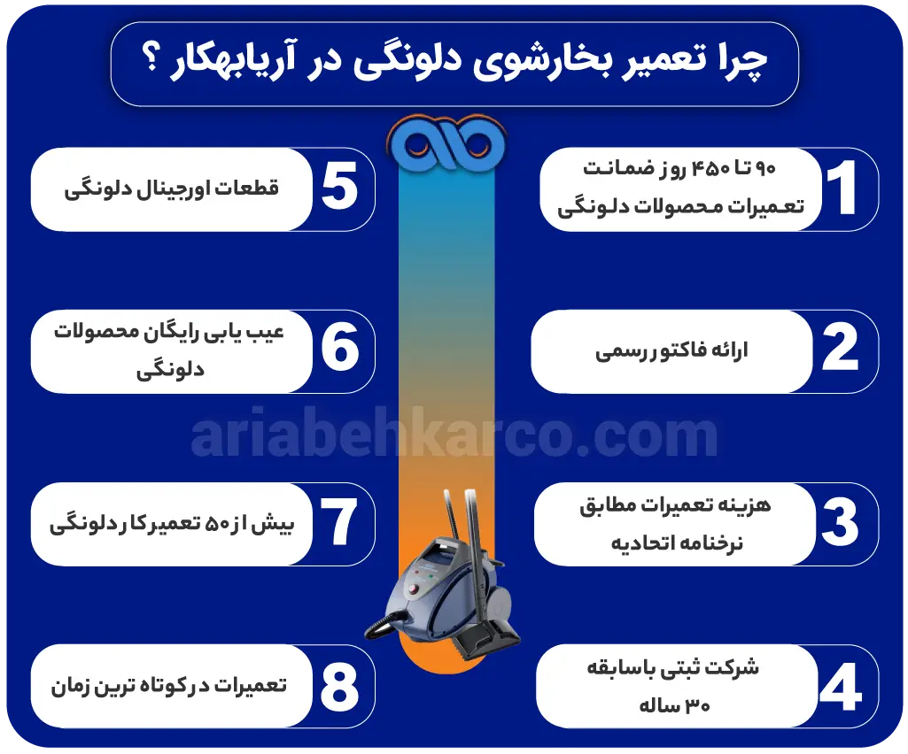 تعمیر بخارشوی دلونگی در تهران در آریابهکار