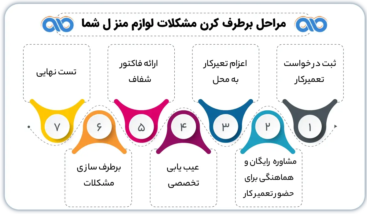 راهنمای جامع تعمیر بخارشوی دلونگی